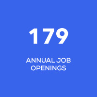 179 annual jobs