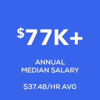 $77k median salary