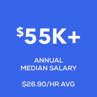 $55k median salary